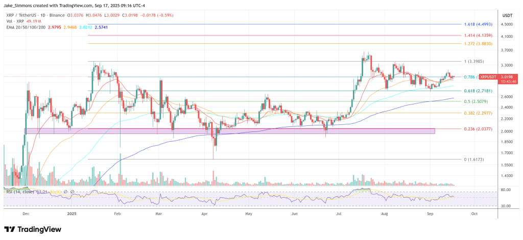 事实与炒作：XRP供应冲击理论的分析师观点