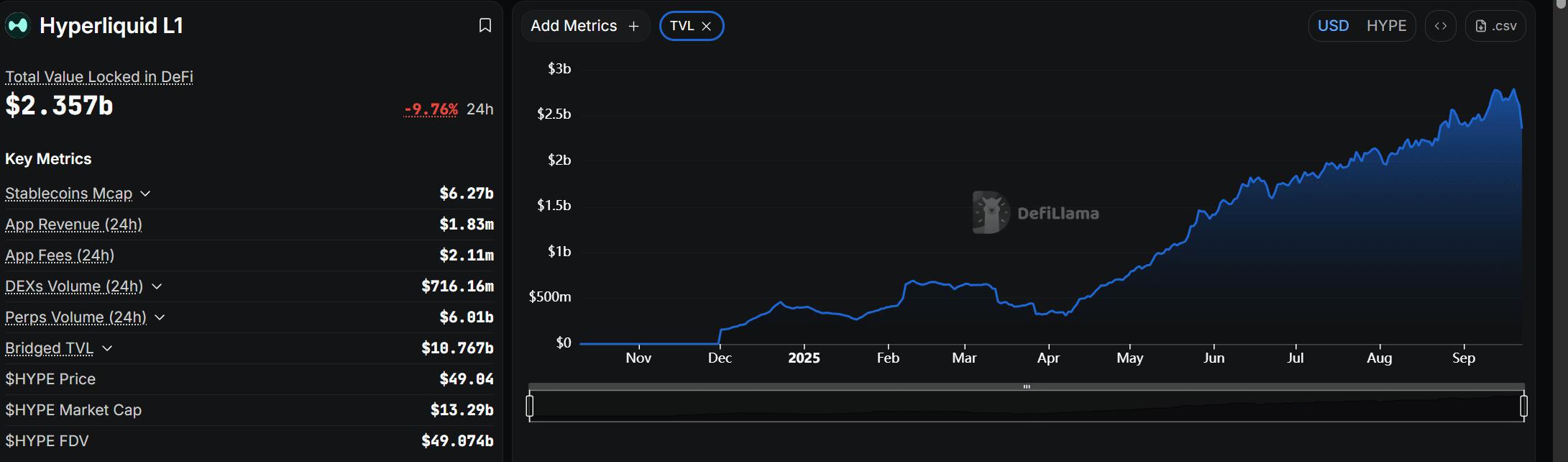 亚瑟·海斯(Arthur Hayes)抛售 Hyperliquid 股票,购买法拉利:交易员是否应该关注?