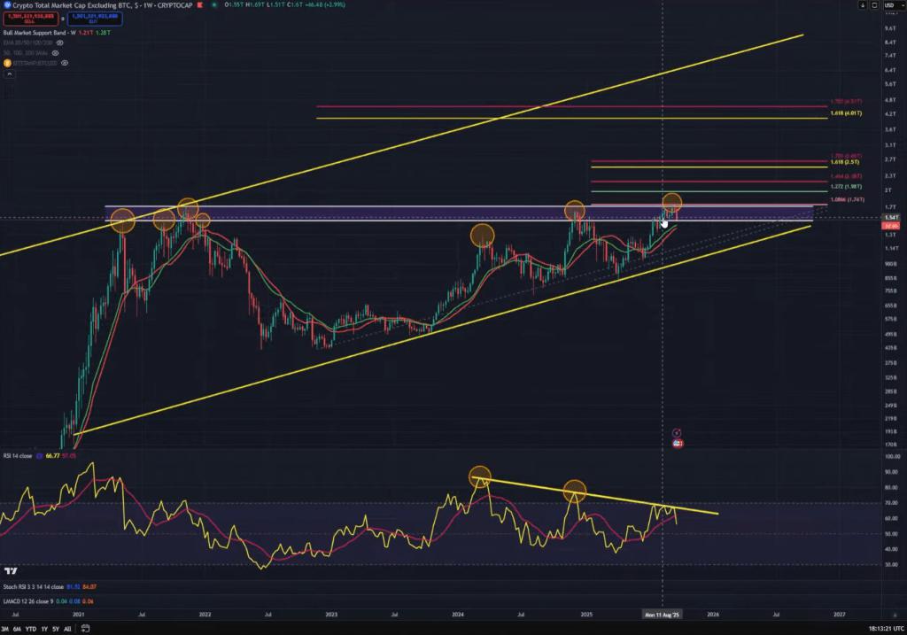 比特币面临崩盘:分析师警告必须守住关键水平