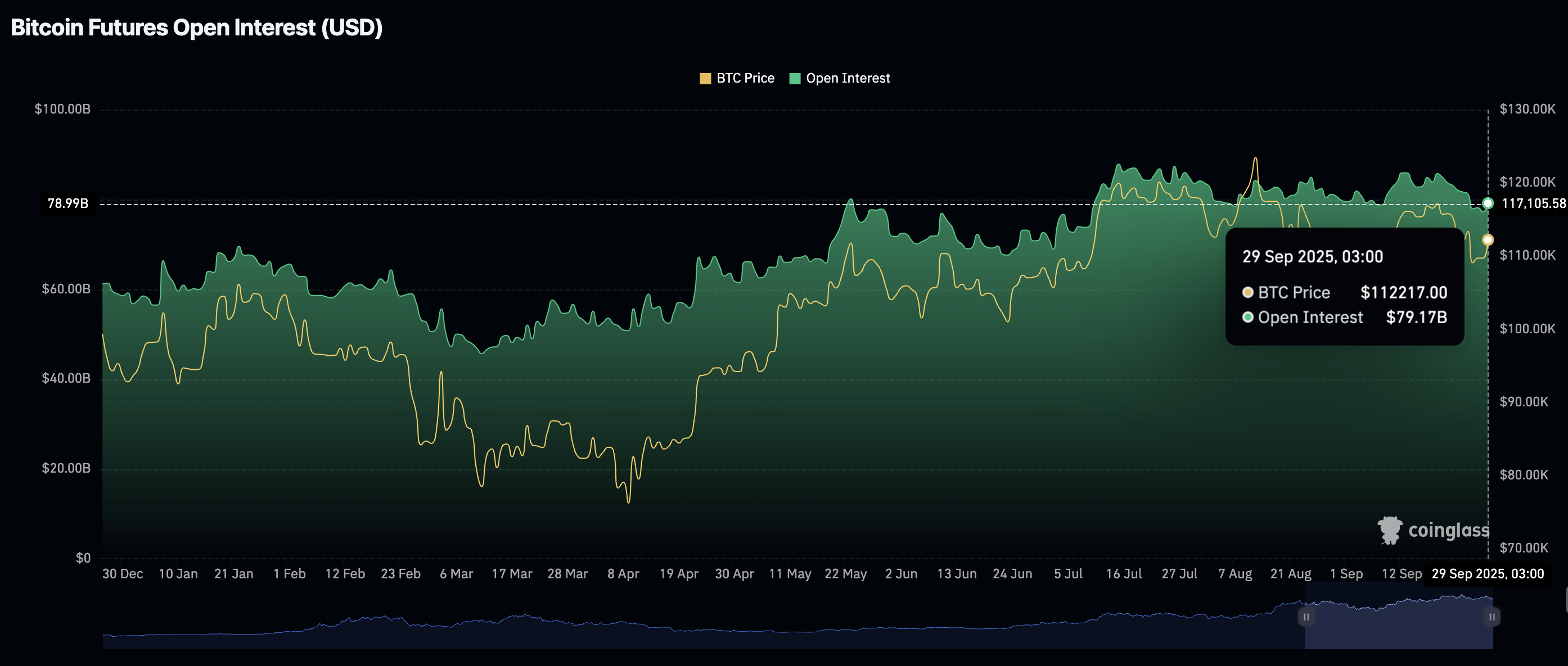 今日加密货币行情：以太坊和 XRP价格稳定，比特币料涨至116,000美元