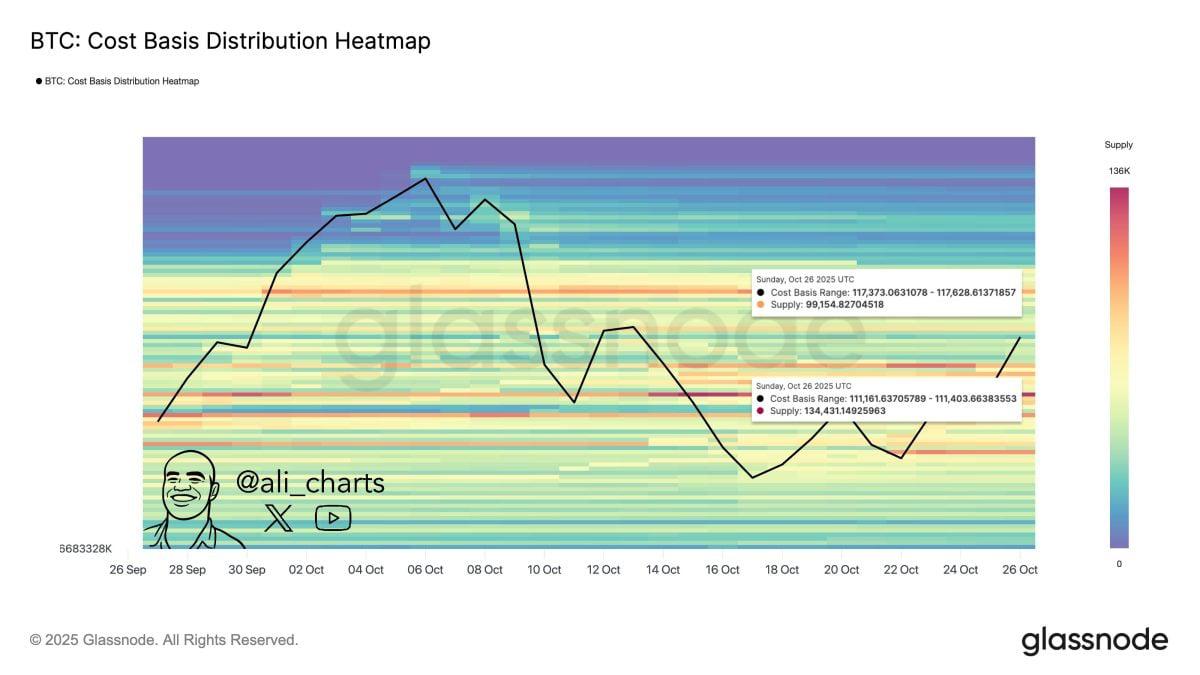 美联储降息预期升温，比特币或遭遇阻力达到12万美元。