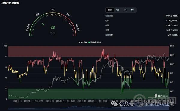 10月大爆仓!币圈牛市终结?比特币以太坊是否将跌至何种程度?山寨币另辟蹊径!